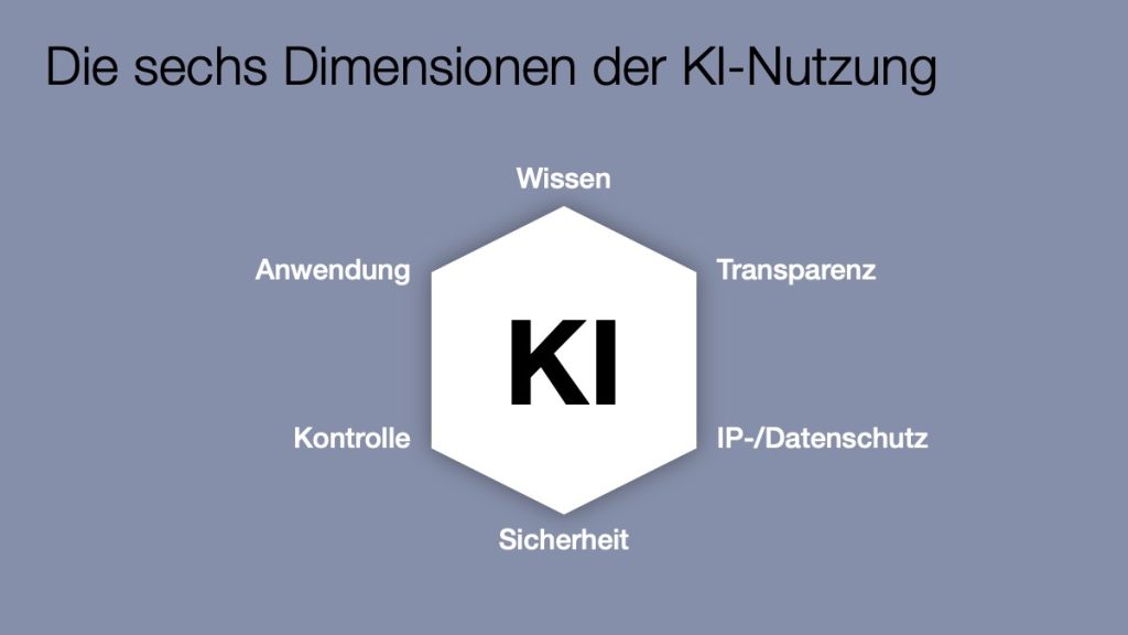Dimensionen der KI-Nutzunng
